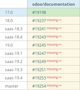 Pull request status dashboard
