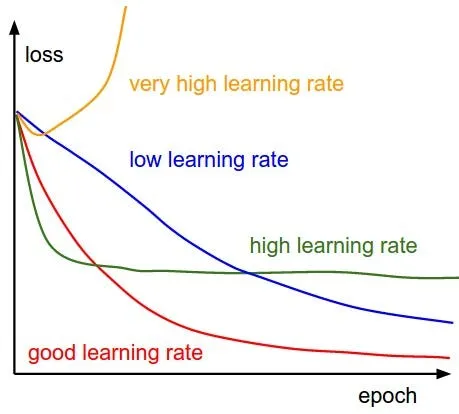 learning-rate