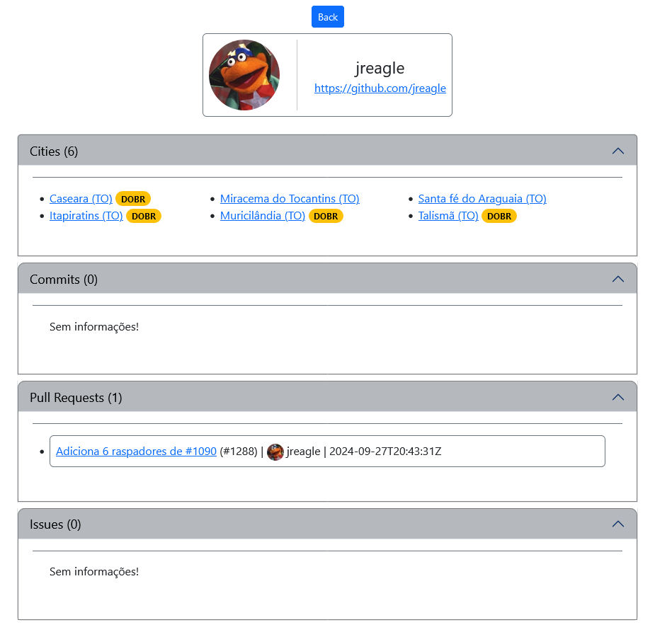 Screenshot of page with Data Profile of contributor by sections: Cities, Commits, Pull Requests and Issues from author!