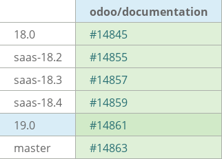 Pull request status dashboard