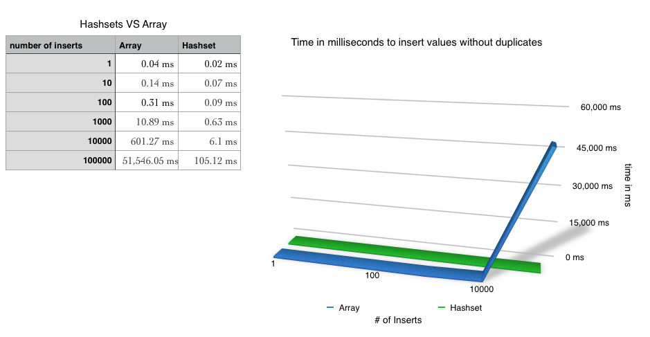 Hashset Search Performance in JS 