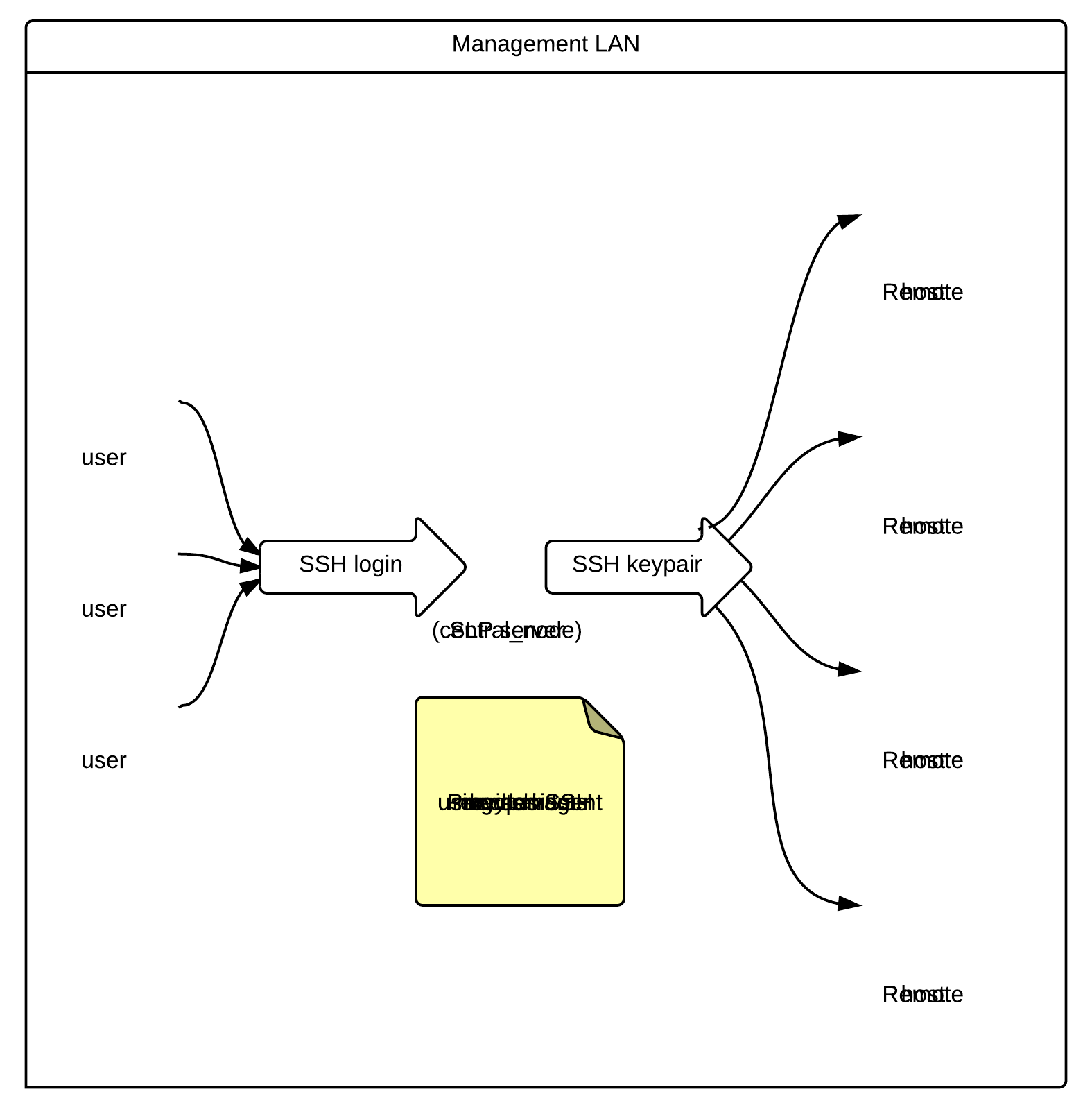 SLP Overview schema