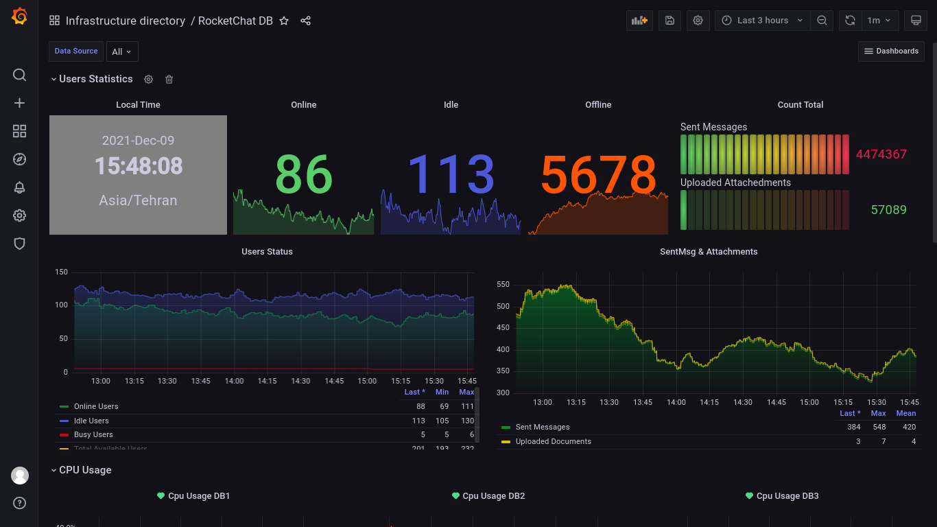 Grafana Dashboard