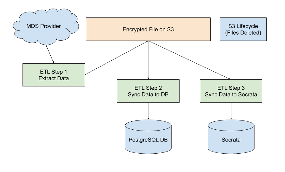 ETL Process.png