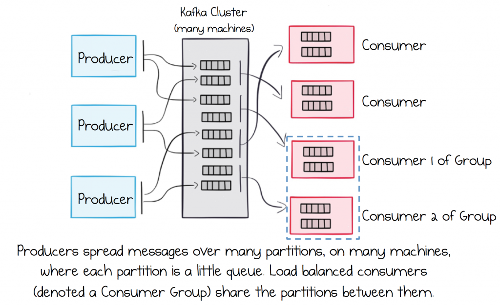 kafka architecture