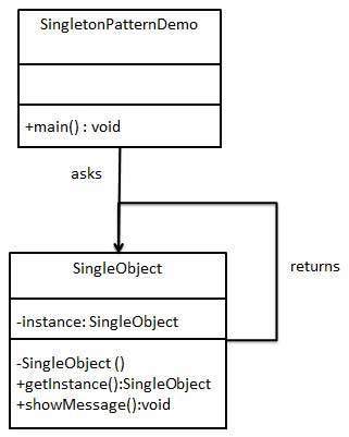 UML "Singleton"