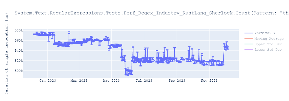 graph