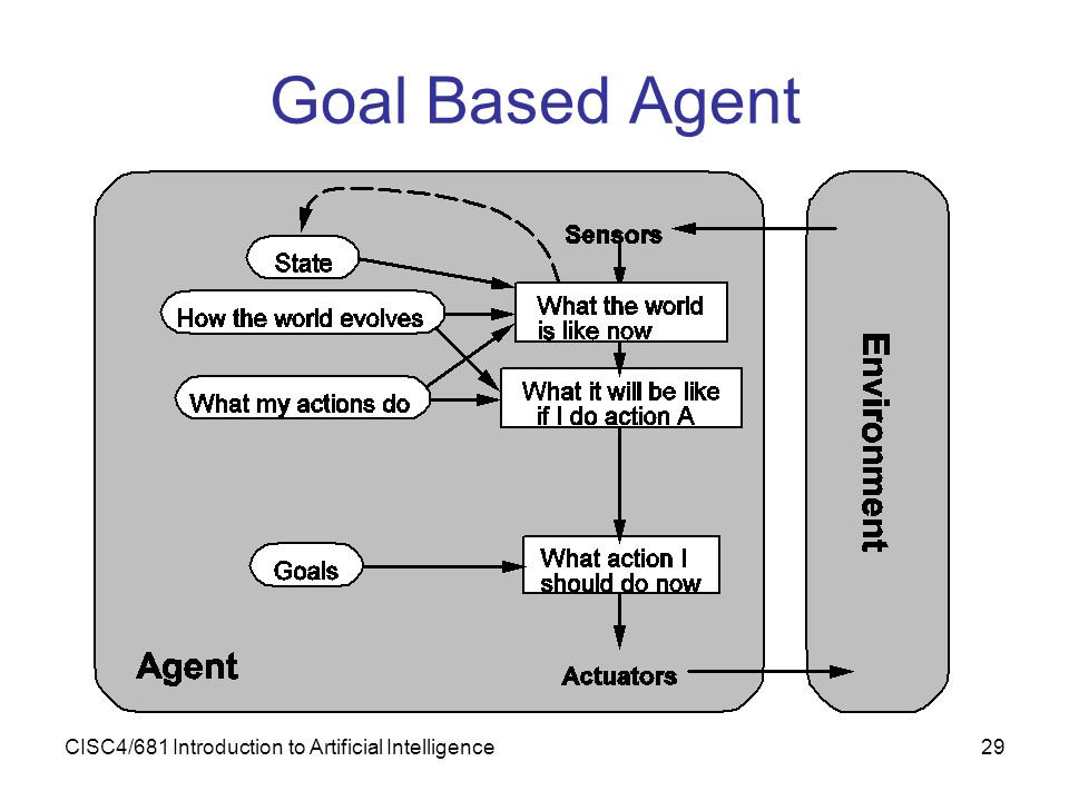 goal based agent