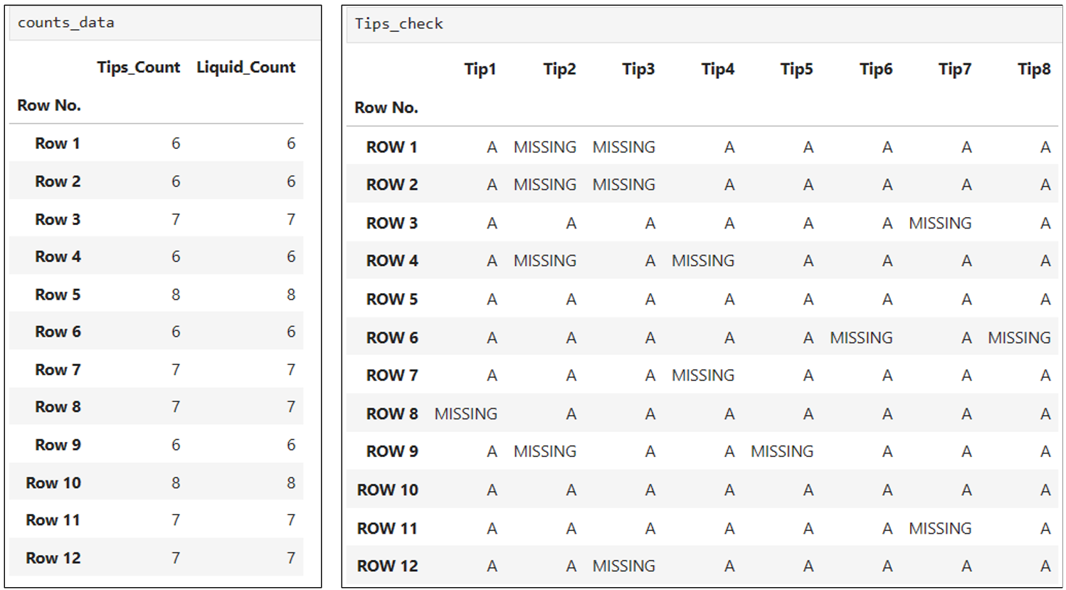 Output Logs