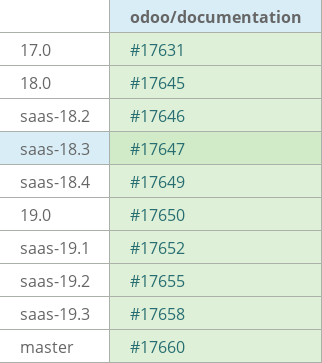 Pull request status dashboard