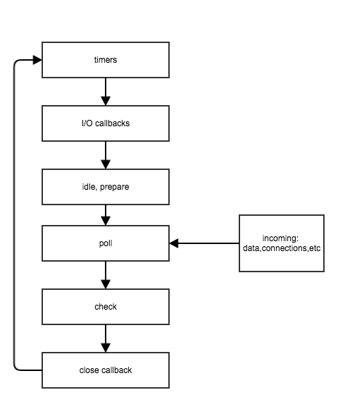 node-phase.png