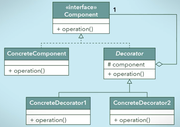 assignment pattern for university