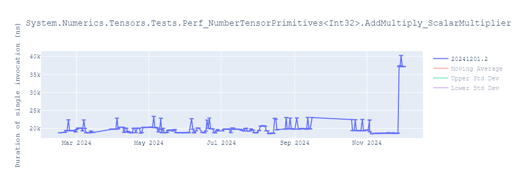 graph