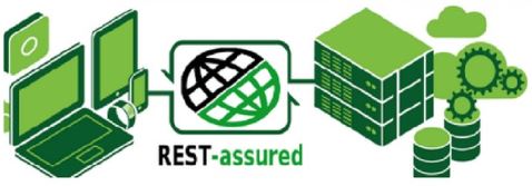 Rest Assured API Testing Framework