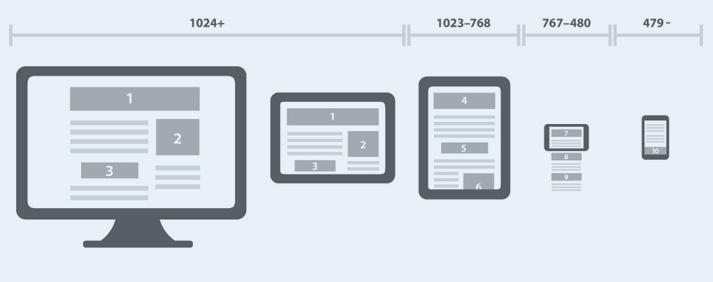 Responsive tasarım