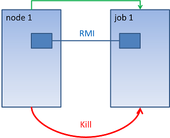 http://www.pepstock.org/resources/01-05-processing.png