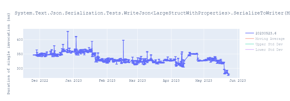 graph