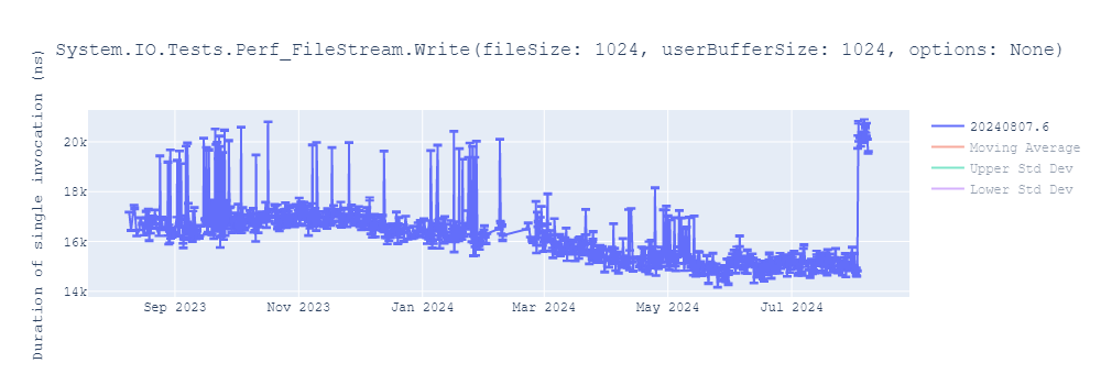 graph