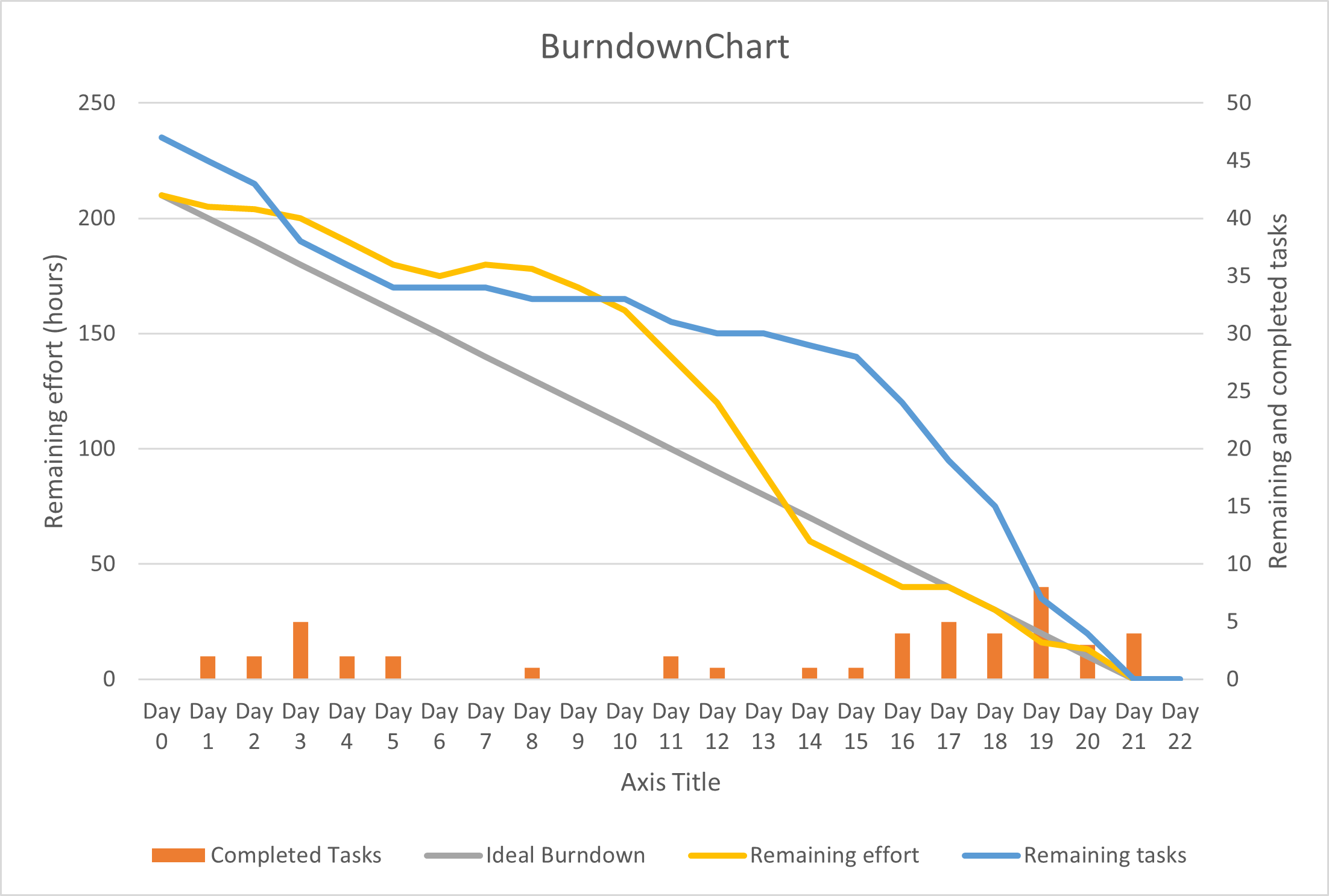 BURNDOWNCHART