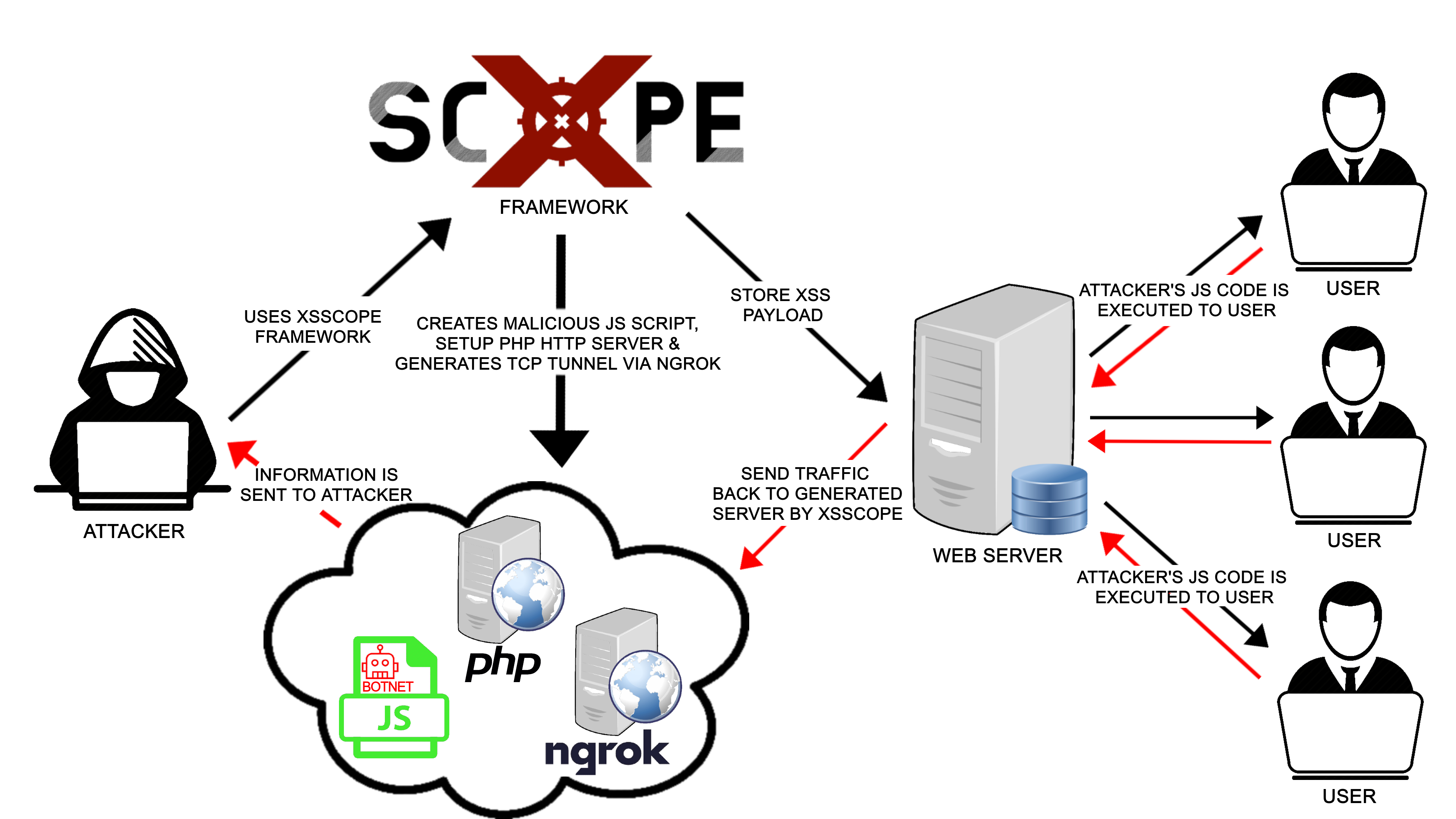 xsscope_flowchart