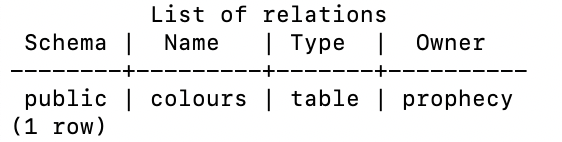 List of all tables