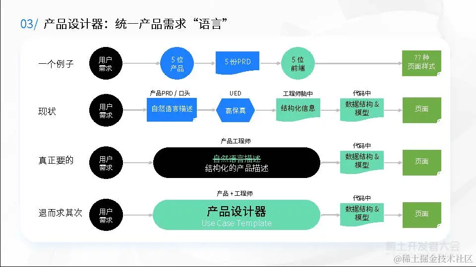 大前端工程实践与性能优化-金振祖-统一工程化！奇安信千星平台的破圈之路v1.1_页面_40.jpg