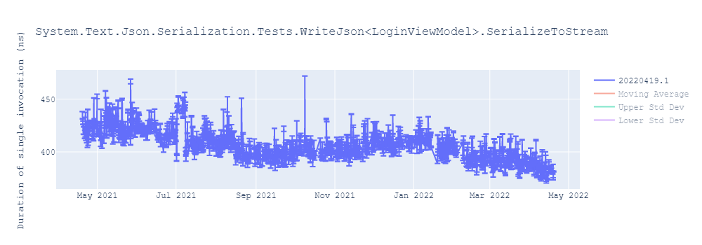 graph