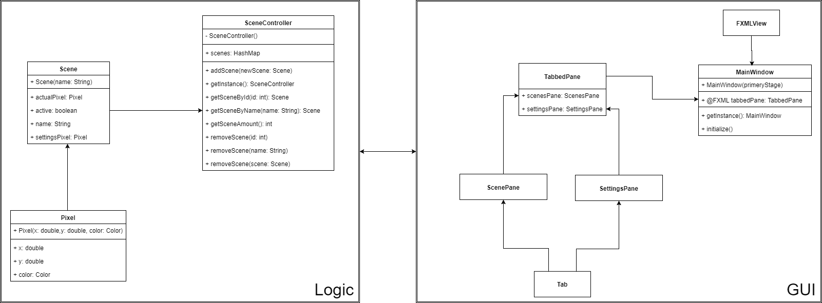 UML Diagram created with draw.io