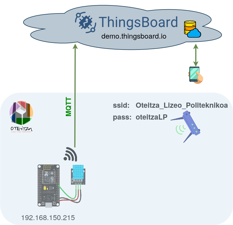 GitHub - axpirina/Tinkercad-Humidity-Sensor · GitHub