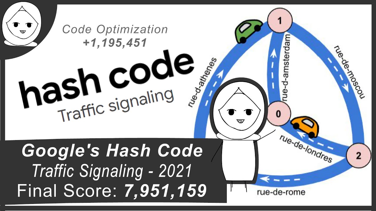 Traffic Signaling Problem Solution | Online Qualification Round Google Hash Code Competition 2021