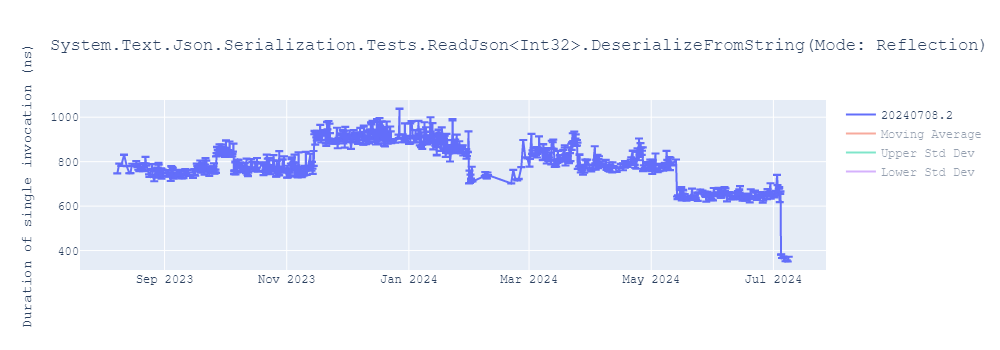 graph