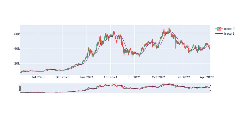 BTC-OHLC-CHART.png