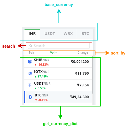 Left Board Diagram