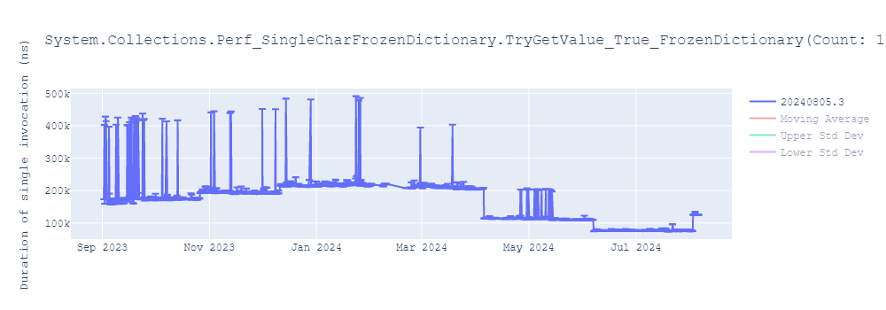 graph