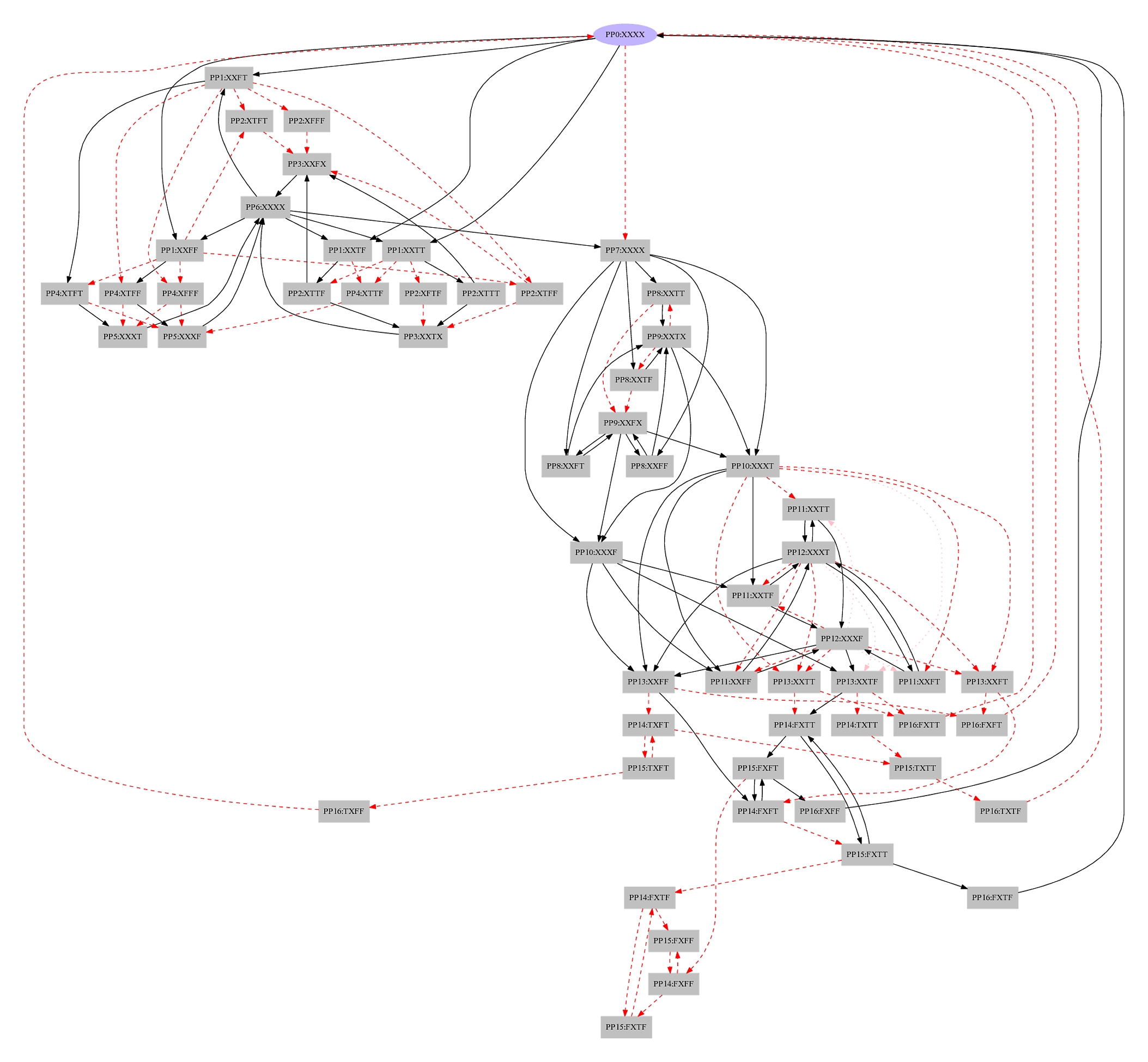 Mergesort PTD