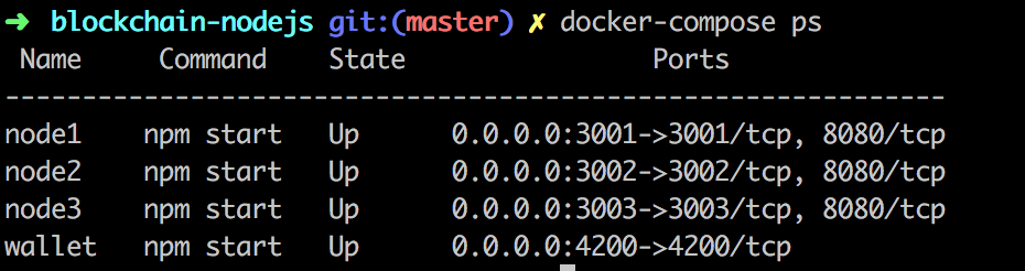 docker-compose ps