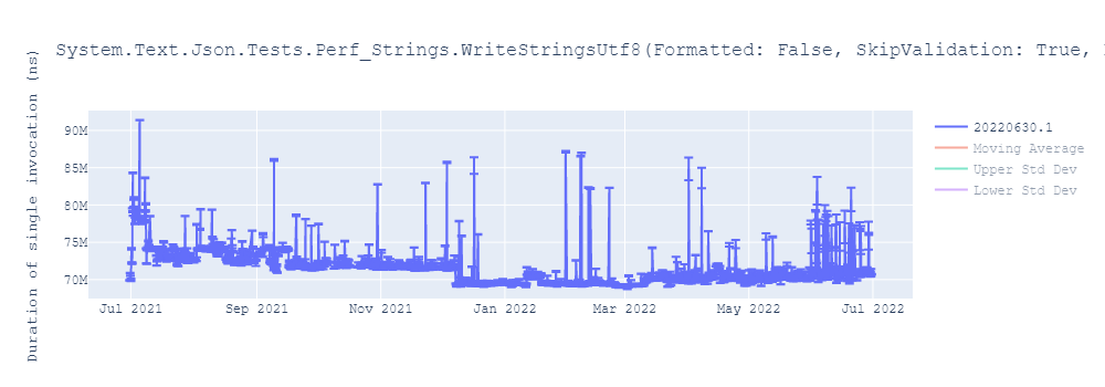 graph