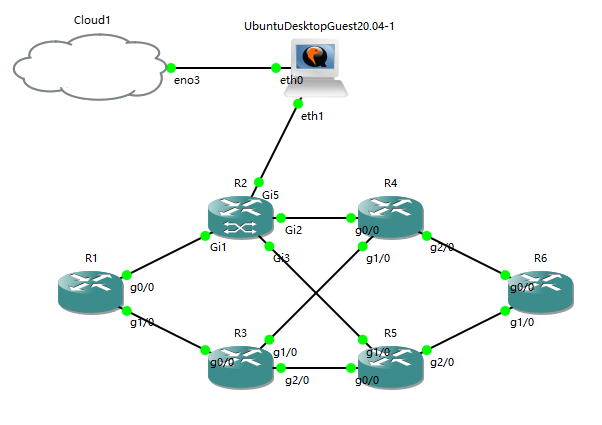 Lab Topology 1