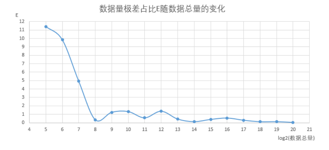 输入图片说明