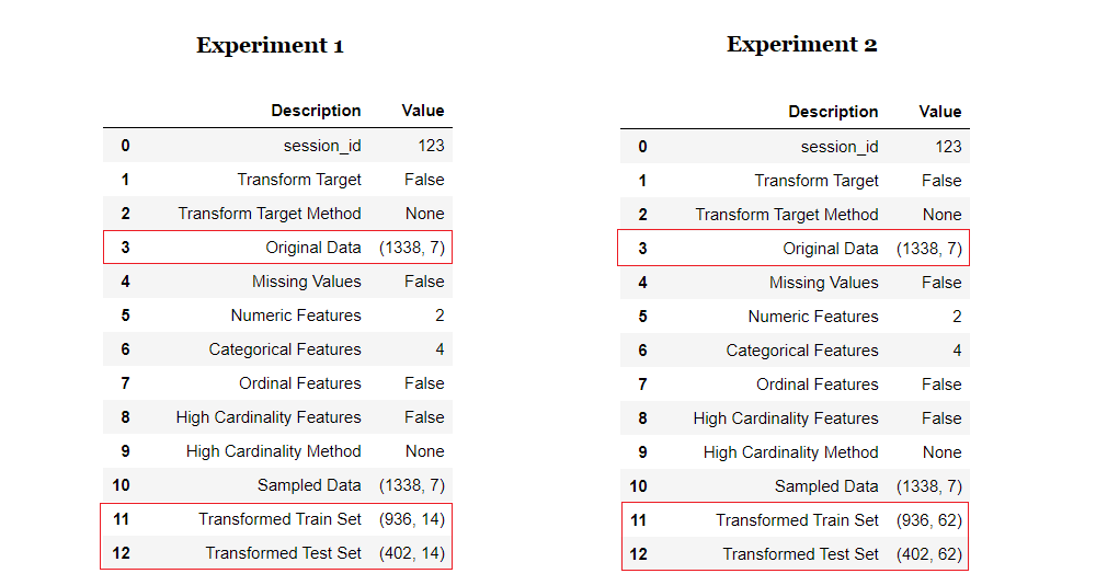 Comparison of information grid for both experiments