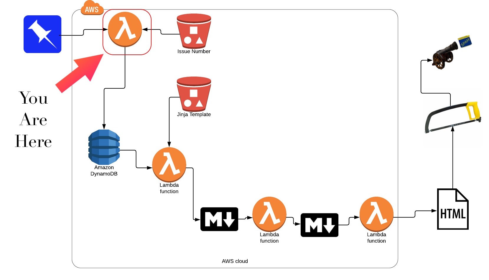 Architecture Diagram