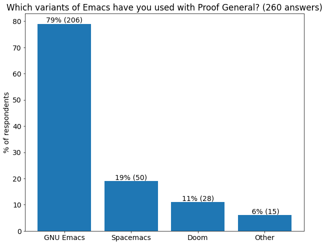 Emacs variants