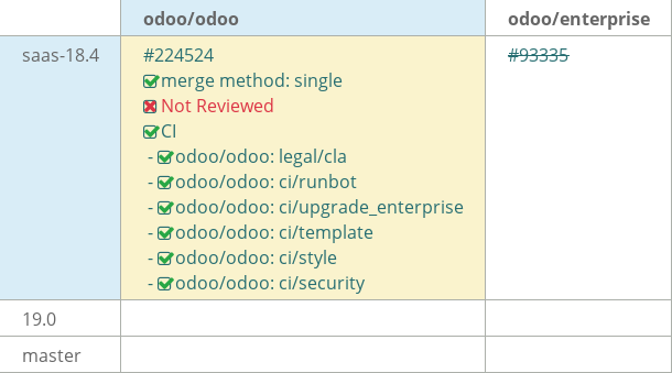 Pull request status dashboard
