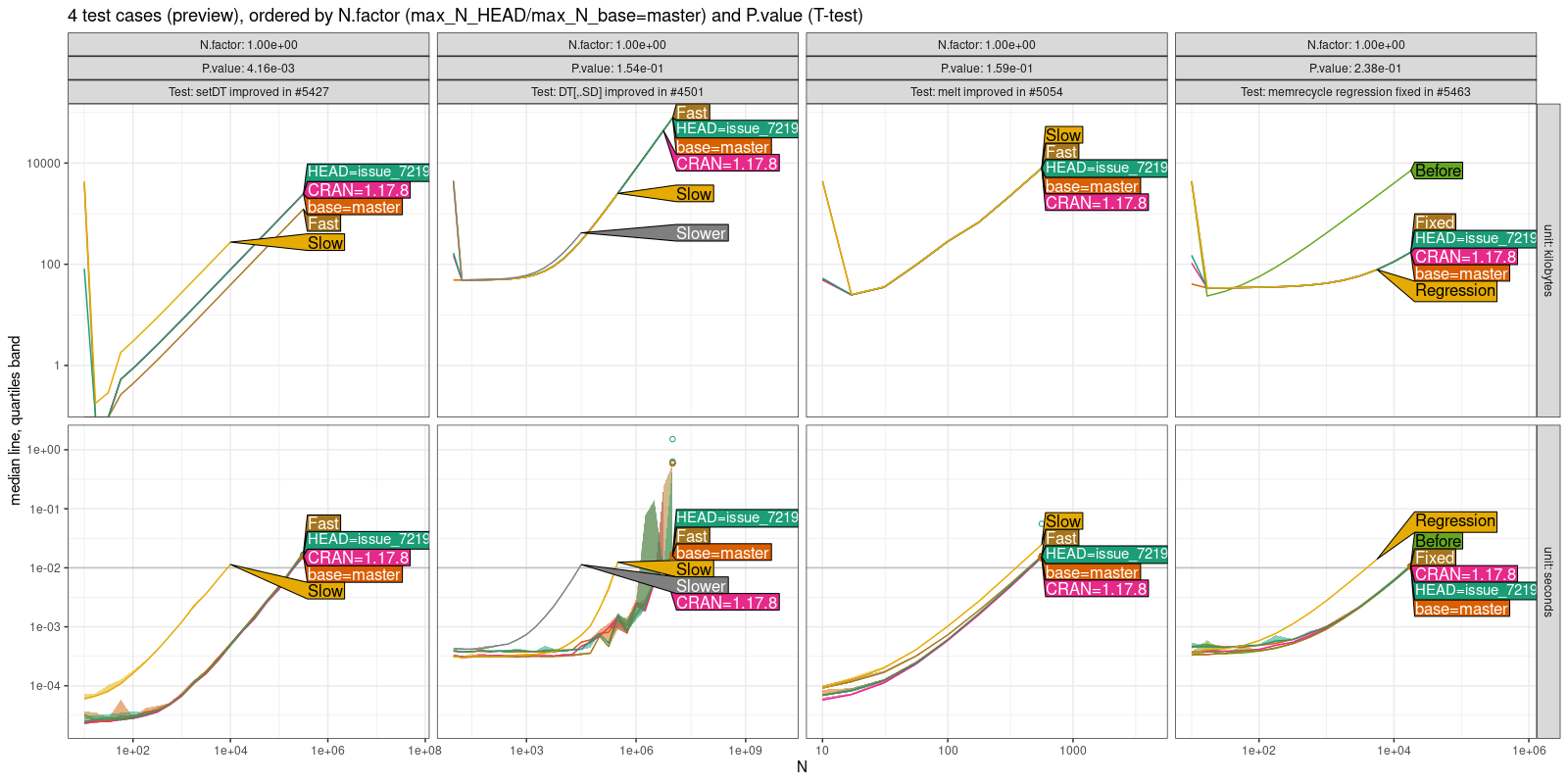 Comparison Plot