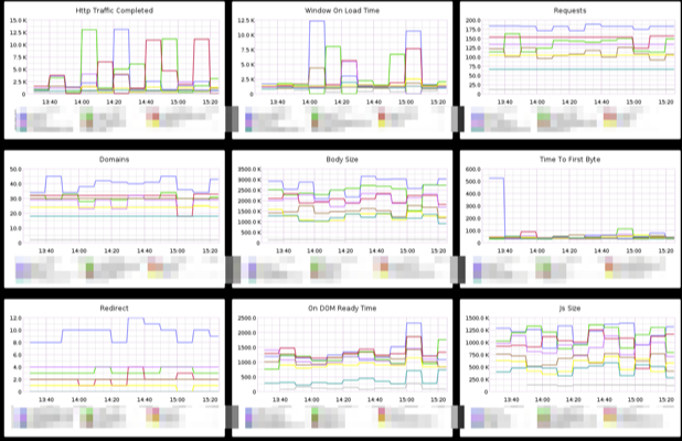 webperf_phantomas_-_graphite_dashboard