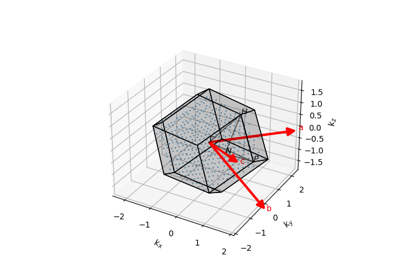 Brillouin zone