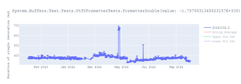 graph