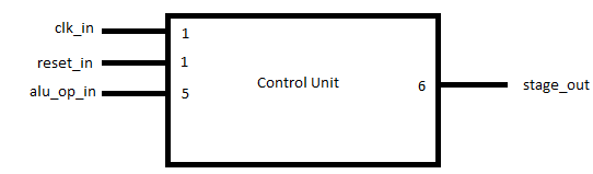 Control Unit