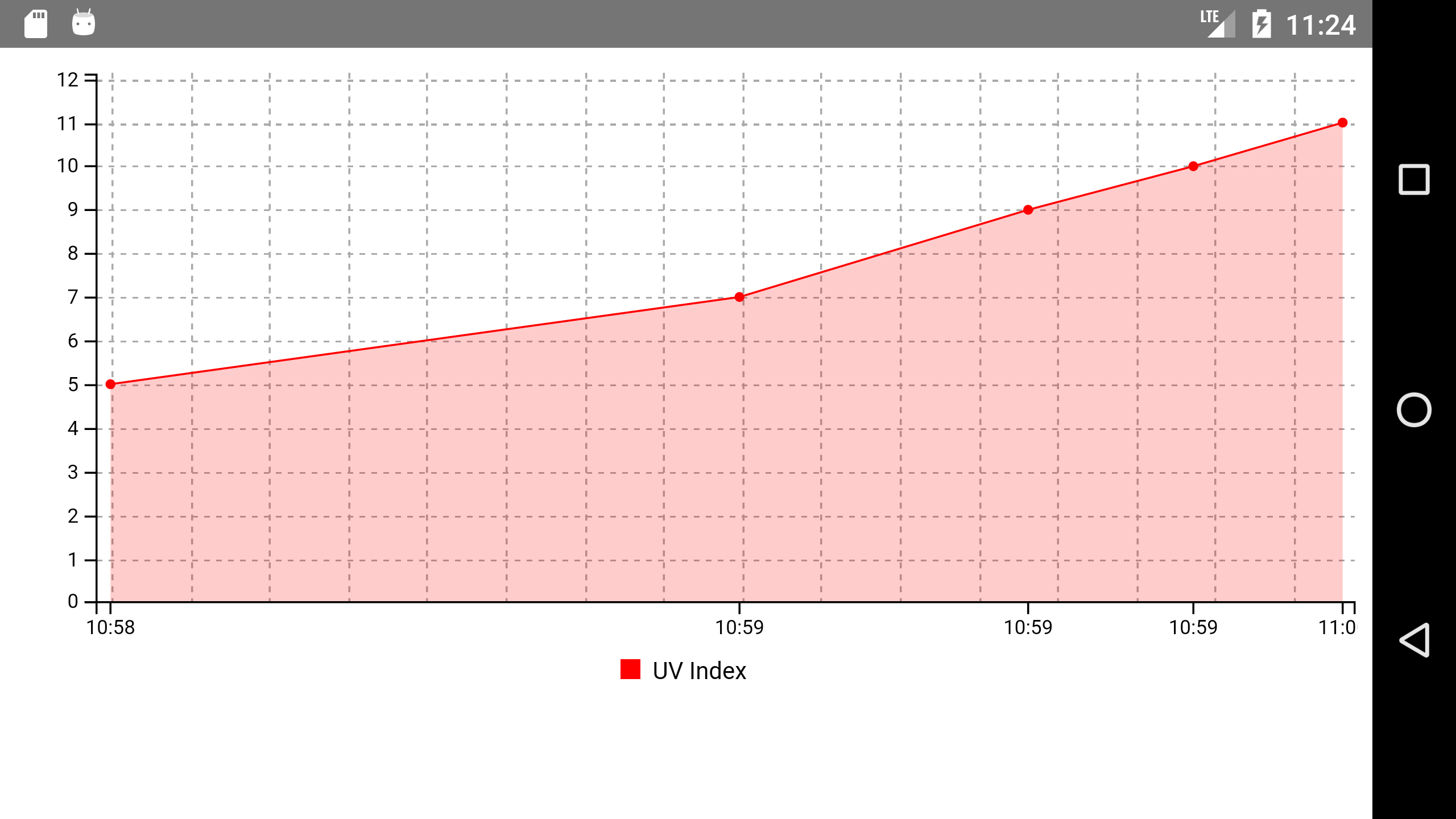 Android UV INFO App Screenshot