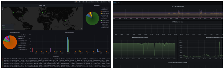 dashboards